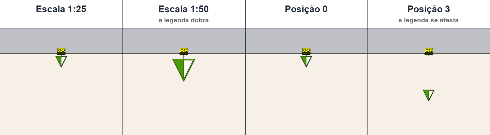 Escala e posição da legenda, vistas na planta