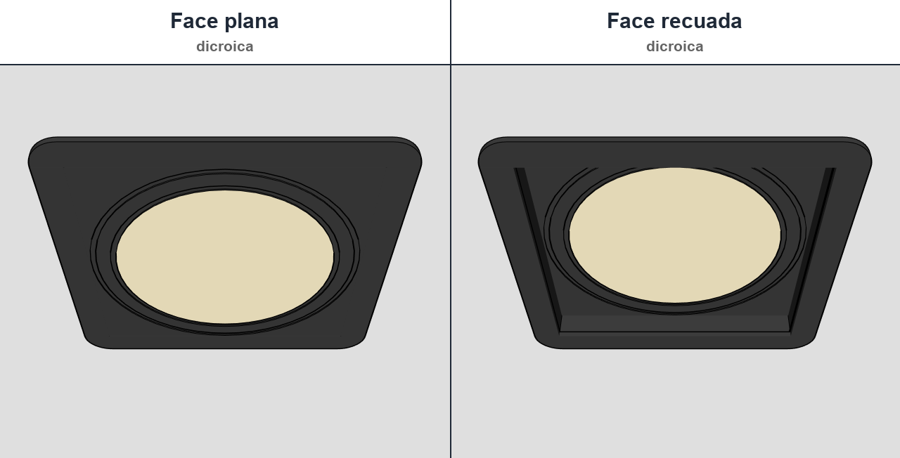 Spot de face plana e de face recuada